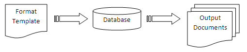 document process flow