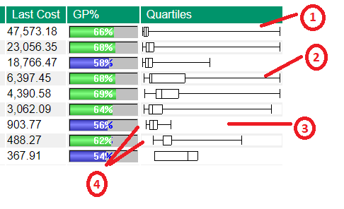 Boxplot example